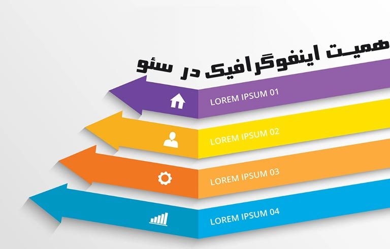 اهمیت اینفوگرافیک در سئو